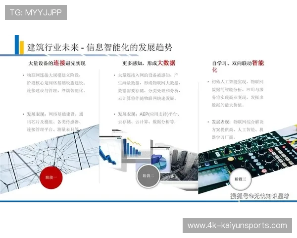 行业数字化觉醒期加速技术普及，缩小认知差距