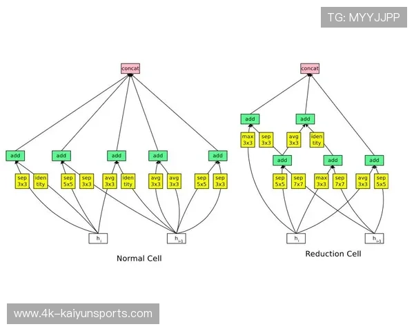数据模型在足球预测中的应用：AI辅助决策趋势