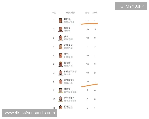 随着比利亚雷亚尔1-0莱万特,西甲最新积分榜出炉 随着比利亚雷亚尔1-0莱万特,西甲最新积分榜出炉